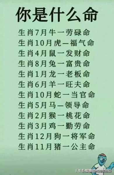 农历生日生肖属相（农历生日怎么看生肖最准）