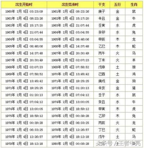 农历生日生肖属相（农历生日怎么看生肖最准）