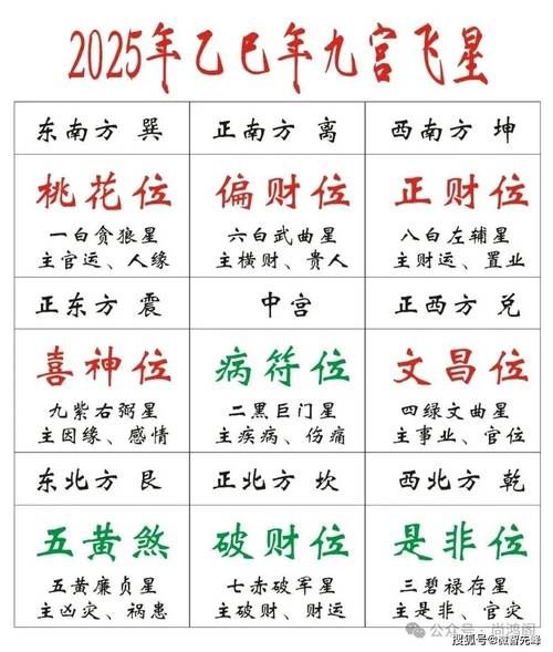 生肖属相流年（2025生肖流年运程解析）