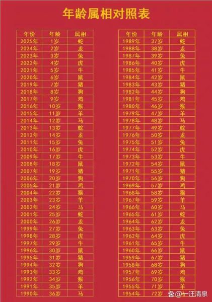 75岁生肖属相（75岁属什么生肖属相查询）