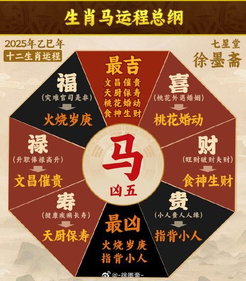 马下面是哪个生肖属相（马下面是什么生肖属相）