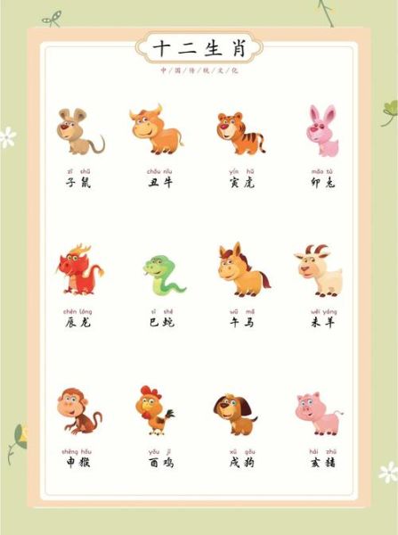 1965属相什么生肖（1965年属什么生肖）