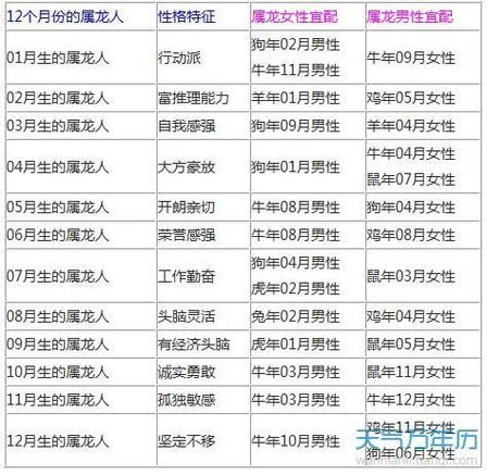 80后属相是什么生肖（80后属什么生肖🐉对照表一看就懂）