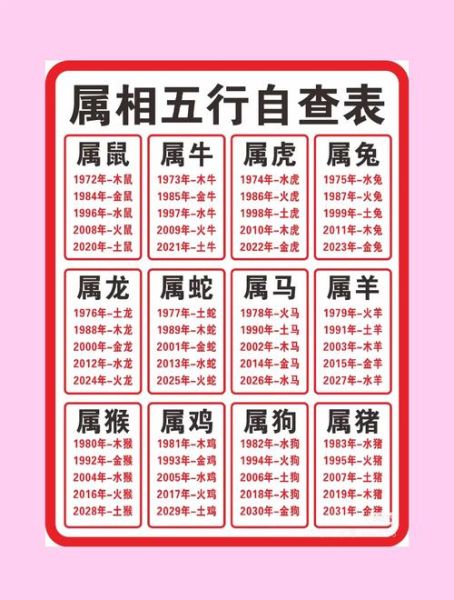 生肖属相意思（生肖属相意思是什么）