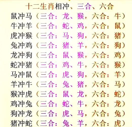 生肖老虎的对冲属相（生肖虎对冲哪个属相最凶？）