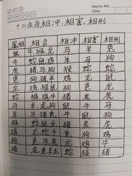 生肖虎不和的属相（属虎的跟什么属相相冲？）