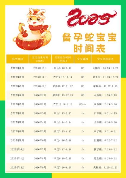 备孕生肖属相（2025蛇年备孕要避开哪些生肖）