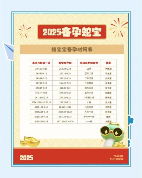 备孕生肖属相（2025蛇年备孕要避开哪些生肖）