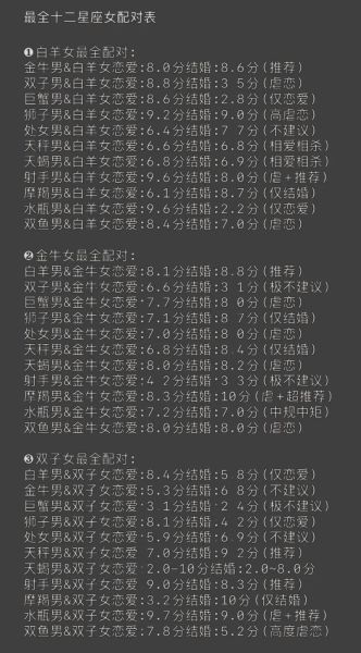 生肖属相配对星座（2025运势配对：生肖与星座谁更准😎）