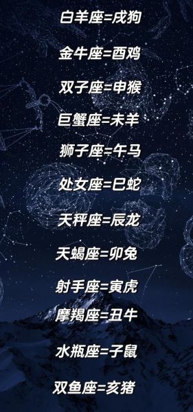 生肖属相配对星座（2025运势配对：生肖与星座谁更准😎）
