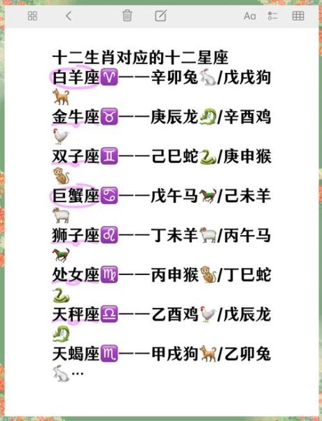 星座生肖怎么分辨属相（星座和属相怎么区分）