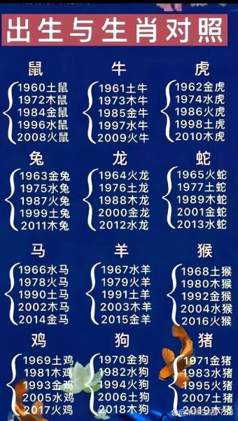 生孩子要看生肖属相（生孩子要看生肖属相吗）