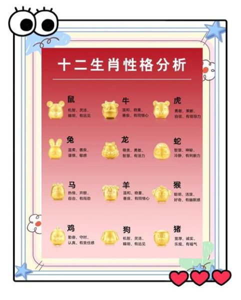 如何看自己的生肖属相（怎么看自己的生肖属相）