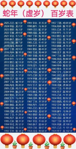57虚岁属相是什么生肖