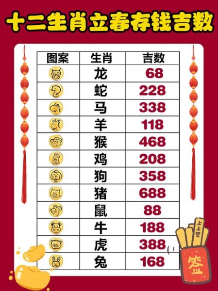 生肖属相的分界线（生肖到底哪天换？农历正月初一还是立春？）