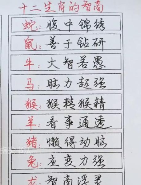 属相最聪明的生肖（哪一生肖最聪明？）