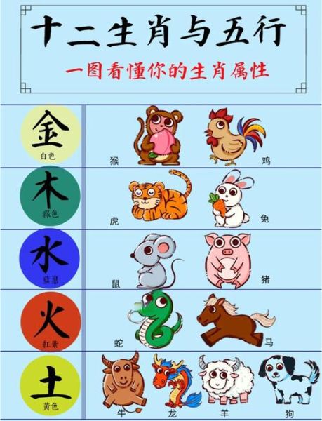 火属相的生肖（火属相的生肖是哪几个？小白秒懂版）