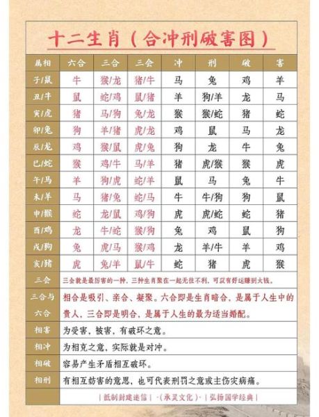 化解属相对冲的生肖（属兔和属鸡相冲怎么破）