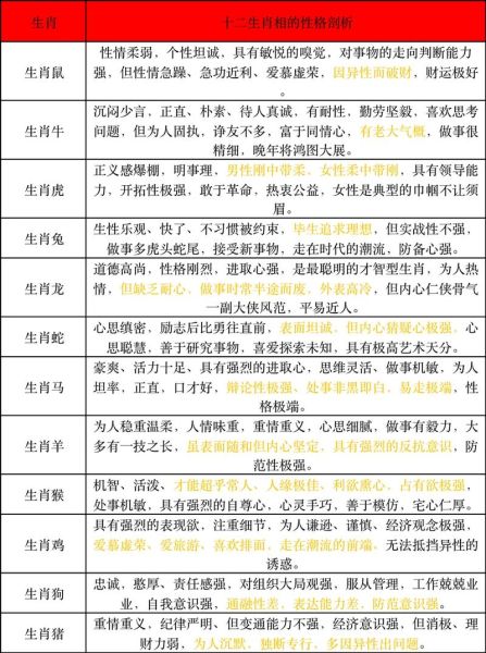 生肖属相星座（属羊的人是什么星座？）