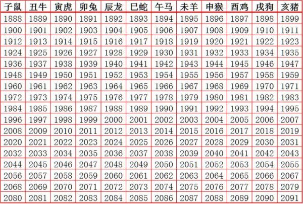 1947年属相什么生肖（1947年属什么生肖最准查询）