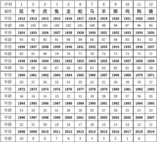 属相生肖的更替图（2024年属相更替时间对照表）