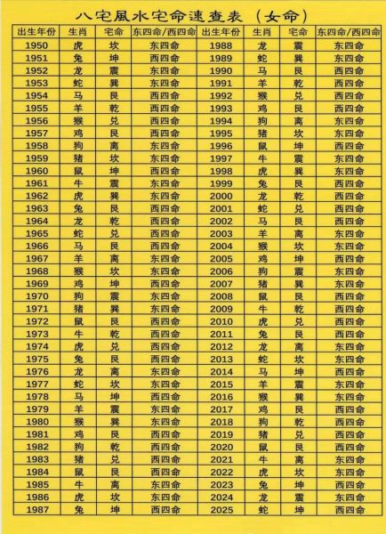 风水属相好的生肖女人（风水属相好的生肖女人是谁？）