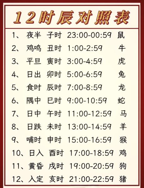 子时生肖属相（子时到底属什么生肖？）