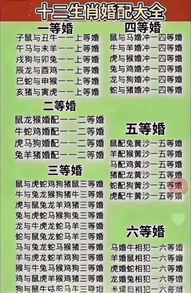 男女生肖属相相配（男女生肖属相相配怎么看）