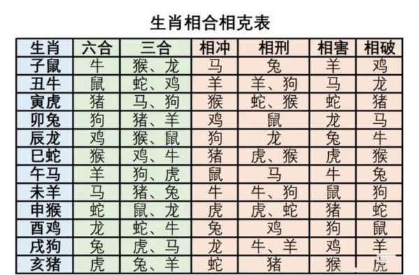生肖马相克属相（生肖马相克属相有哪些🐴）
