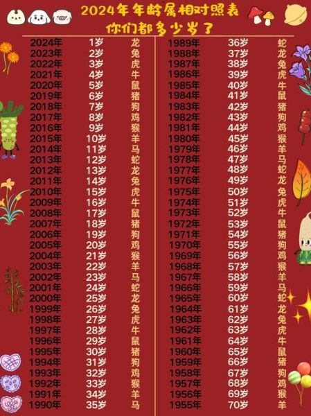 年龄生肖属相（2024年出生属什么生肖？一查就知道的年龄属相对照表）