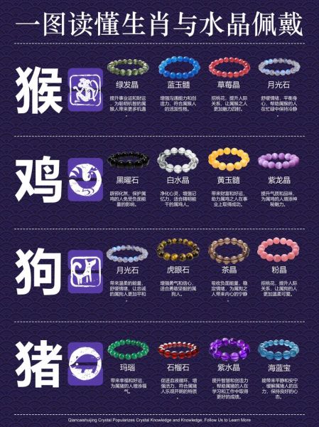 十二生肖属相水晶（本命年戴什么水晶最好）