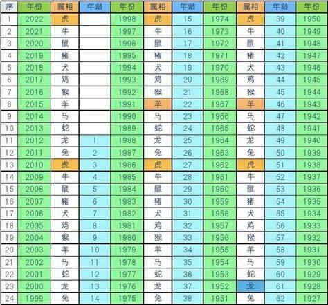 63属相属什么生肖（63年属什么生肖2024对照查询）