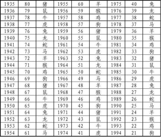 70生属什么生肖属相（1970年出生属什么生肖？新手一看就懂）