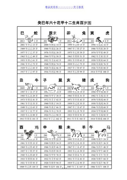 癸巳属什么生肖属相（癸巳是什么生肖属相）