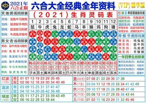 123生肖属相（123生肖属相查询表💡新手秒懂教程）