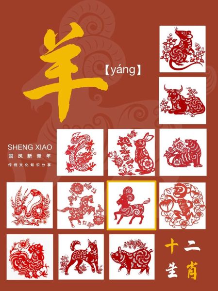 十二生肖属相小羊（十二生肖里的小羊是哪一年？）