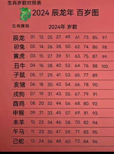 生肖属相表图片2023（2023生肖属相表图片高清下载）