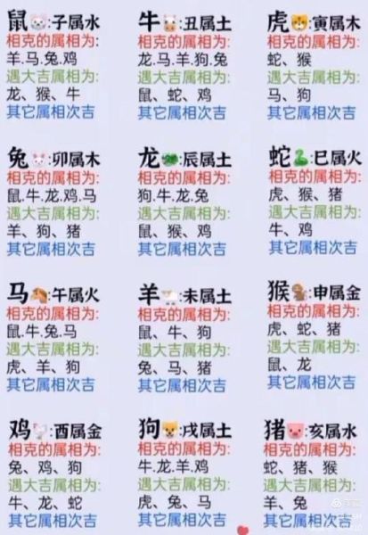 生肖月份属相相克