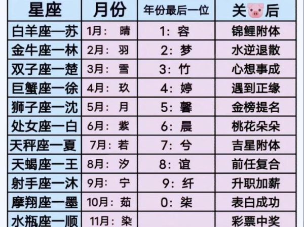 星座生肖属相网名女生可爱（女生可爱网名星座生肖组合创意大全）