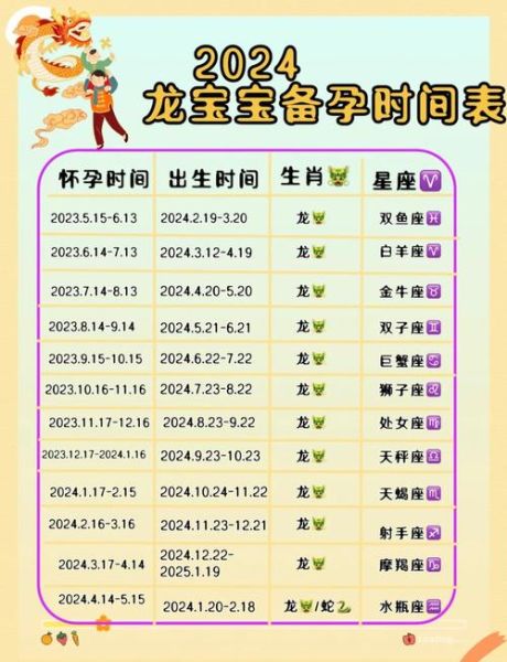 生肖属相每月生男孩（2024龙年生男孩几率高的月份预测📅）