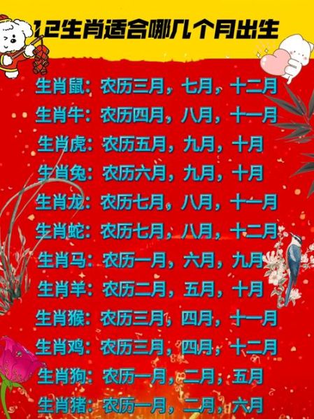 日子属相是什么生肖（日子属相怎么查最准确）