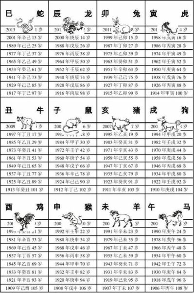六十生肖属相（六十甲子属相速查表）