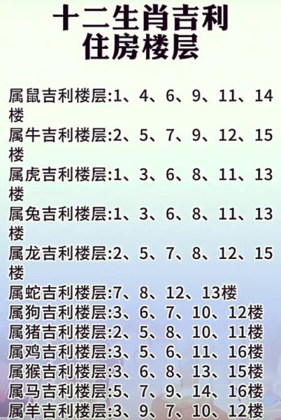 生肖属相与楼层选择（属狗住几楼最吉利？楼层风水全攻略）