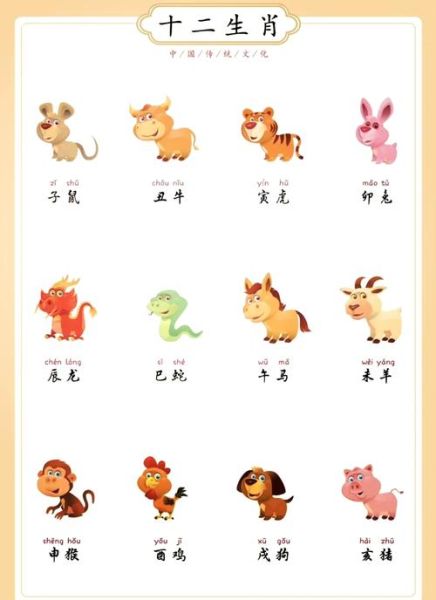 12生肖里该有的属相是（12生肖正确属相顺序排法）