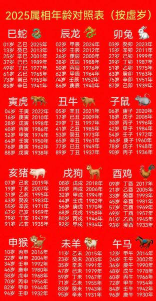 明天生肖属相（明天属什么生肖？最新对照表+黄历提醒）