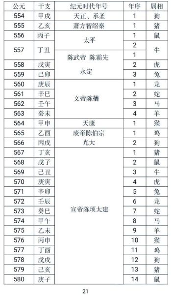 明朝时代生肖属相（明朝时代生肖属相对照表）