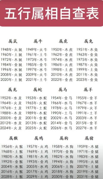 查自己属什么生肖属相（怎么查自己属什么生肖属相）