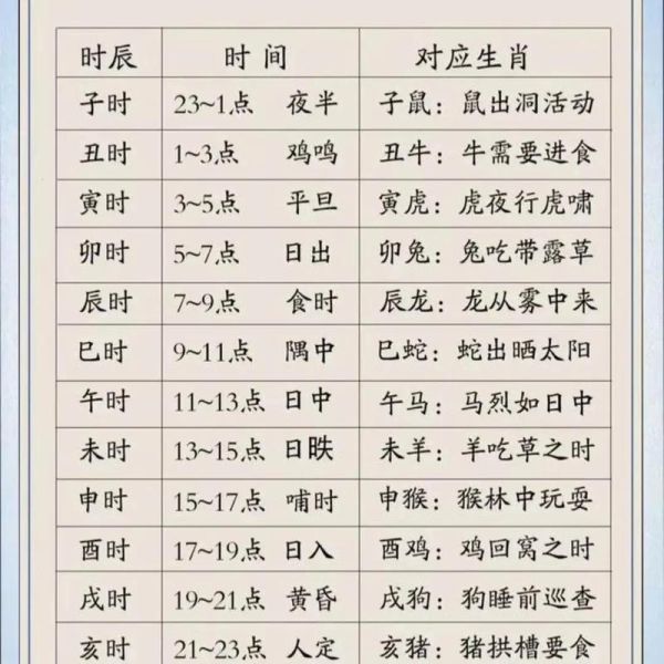 申时属相是什么生肖（申时是属什么生肖）