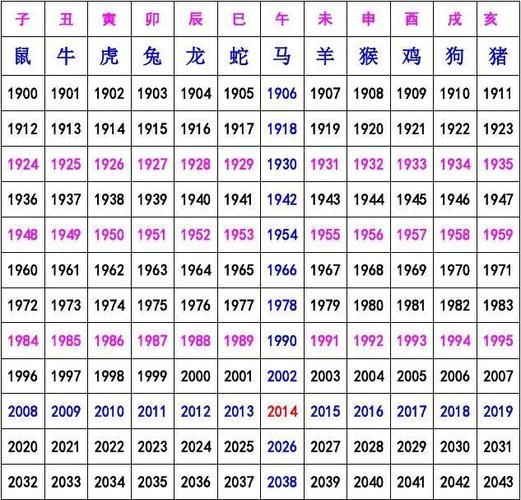 生肖属相及年份表（生肖属相及年份对照表完整版）