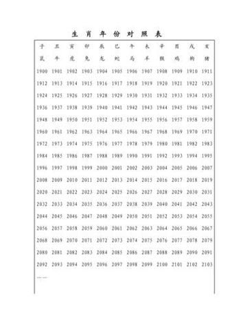 1926年什么生肖属相（1926年属什么生肖？农历虎年详解）